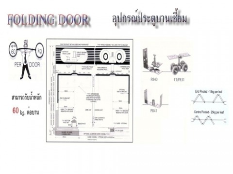 อุปกรณประตูบานเลื่อน